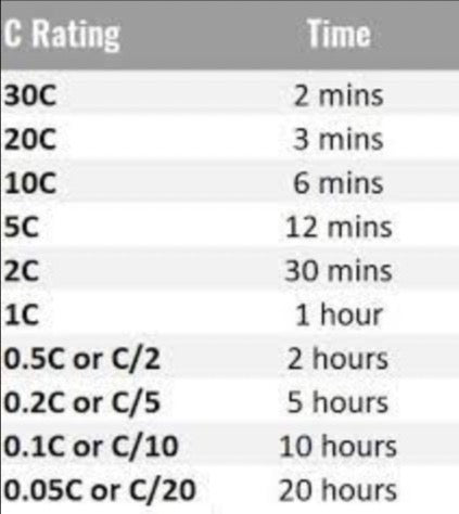 Understanding C Rating and Current Output